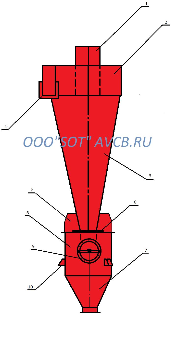 СДК-ЦН-33 от ООО "СОТ" - лидер производства циклонов в России.