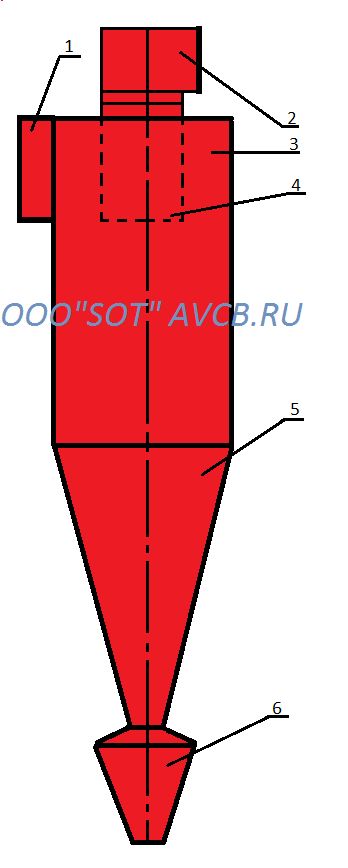 СЦН-40