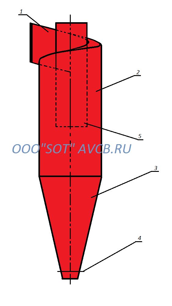 ЦН-11 от ООО "СОТ" - лидер производства циклонов в России. 